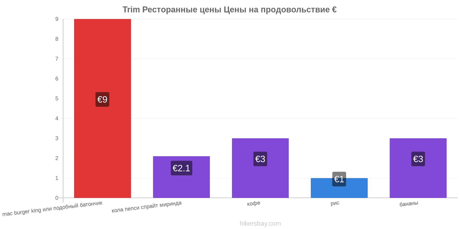 Trim изменения цен hikersbay.com