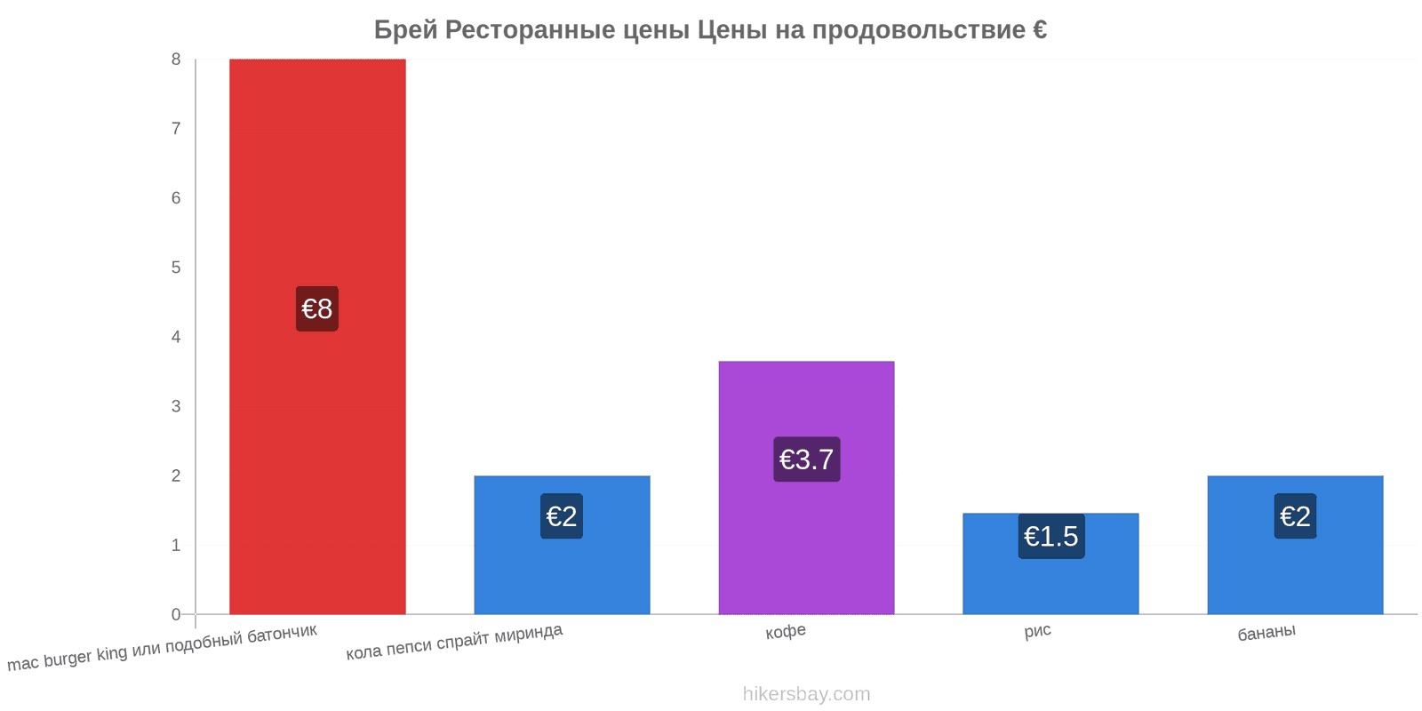 Брей изменения цен hikersbay.com