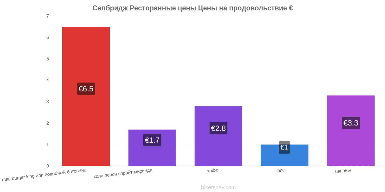 Селбридж изменения цен hikersbay.com