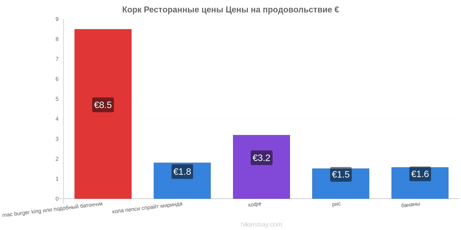 Корк изменения цен hikersbay.com