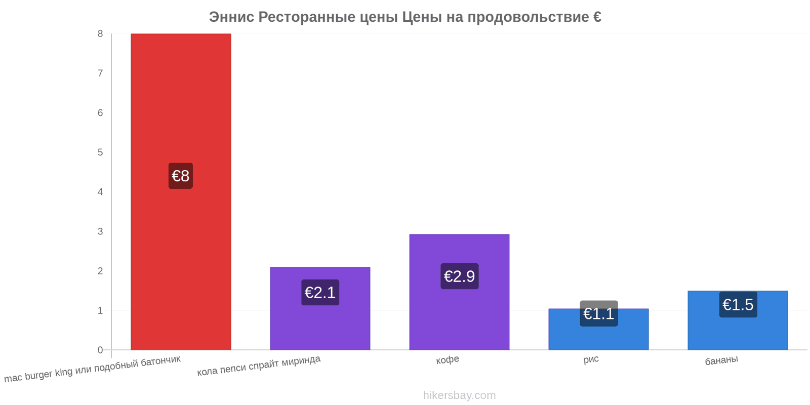 Эннис изменения цен hikersbay.com