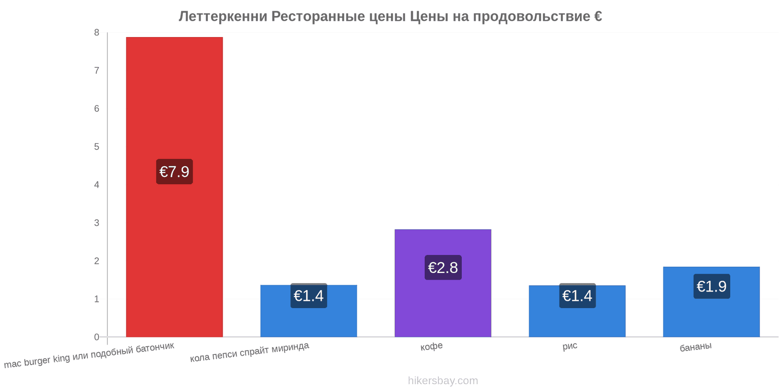 Леттеркенни изменения цен hikersbay.com