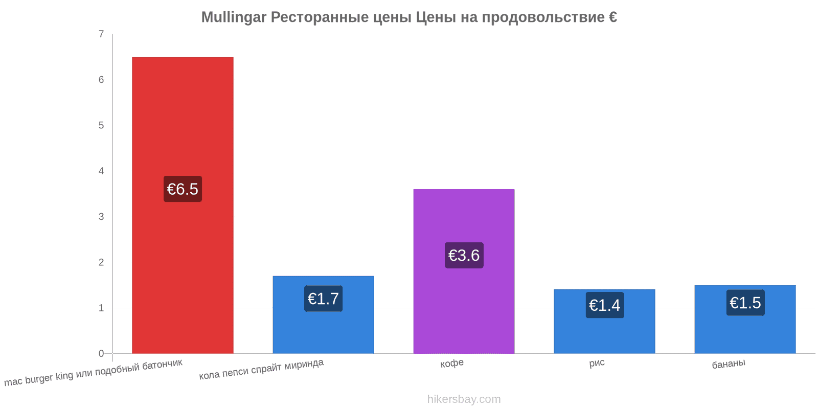 Mullingar изменения цен hikersbay.com