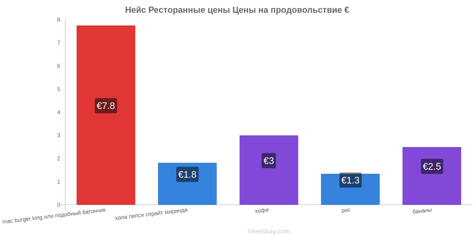 Нейс изменения цен hikersbay.com