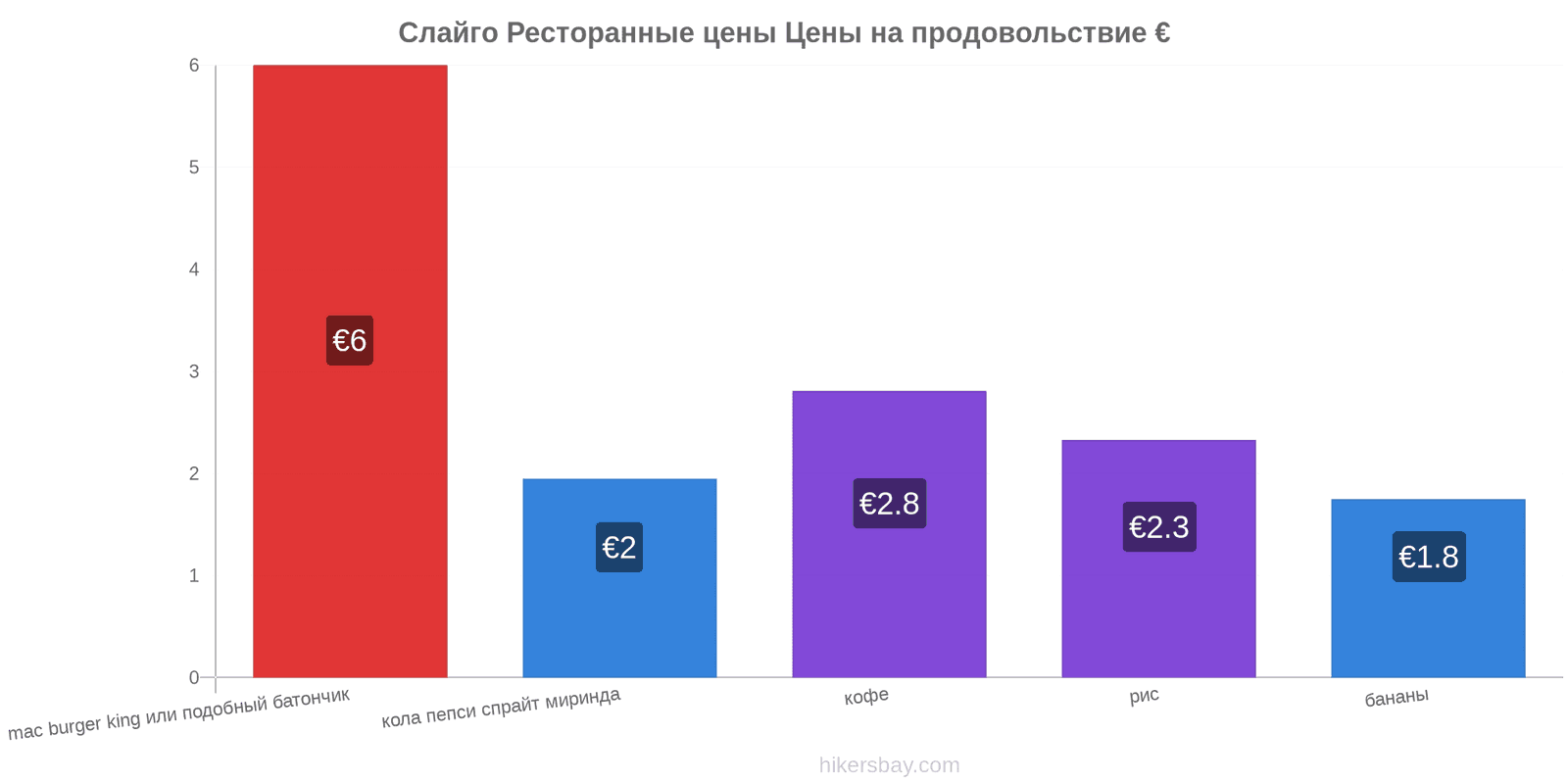 Слайго изменения цен hikersbay.com