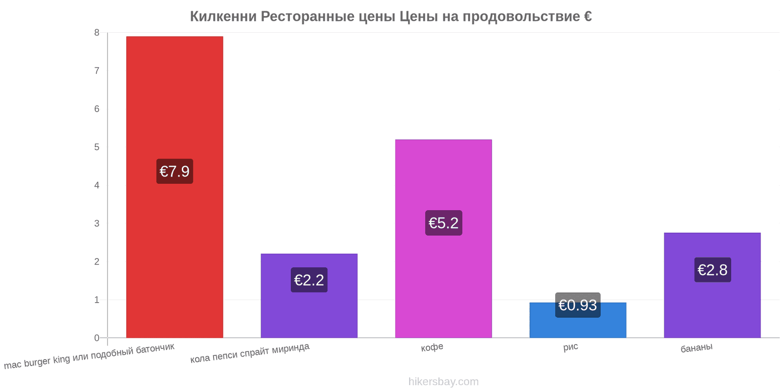 Килкенни изменения цен hikersbay.com