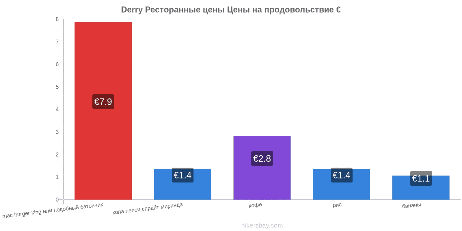 Derry изменения цен hikersbay.com