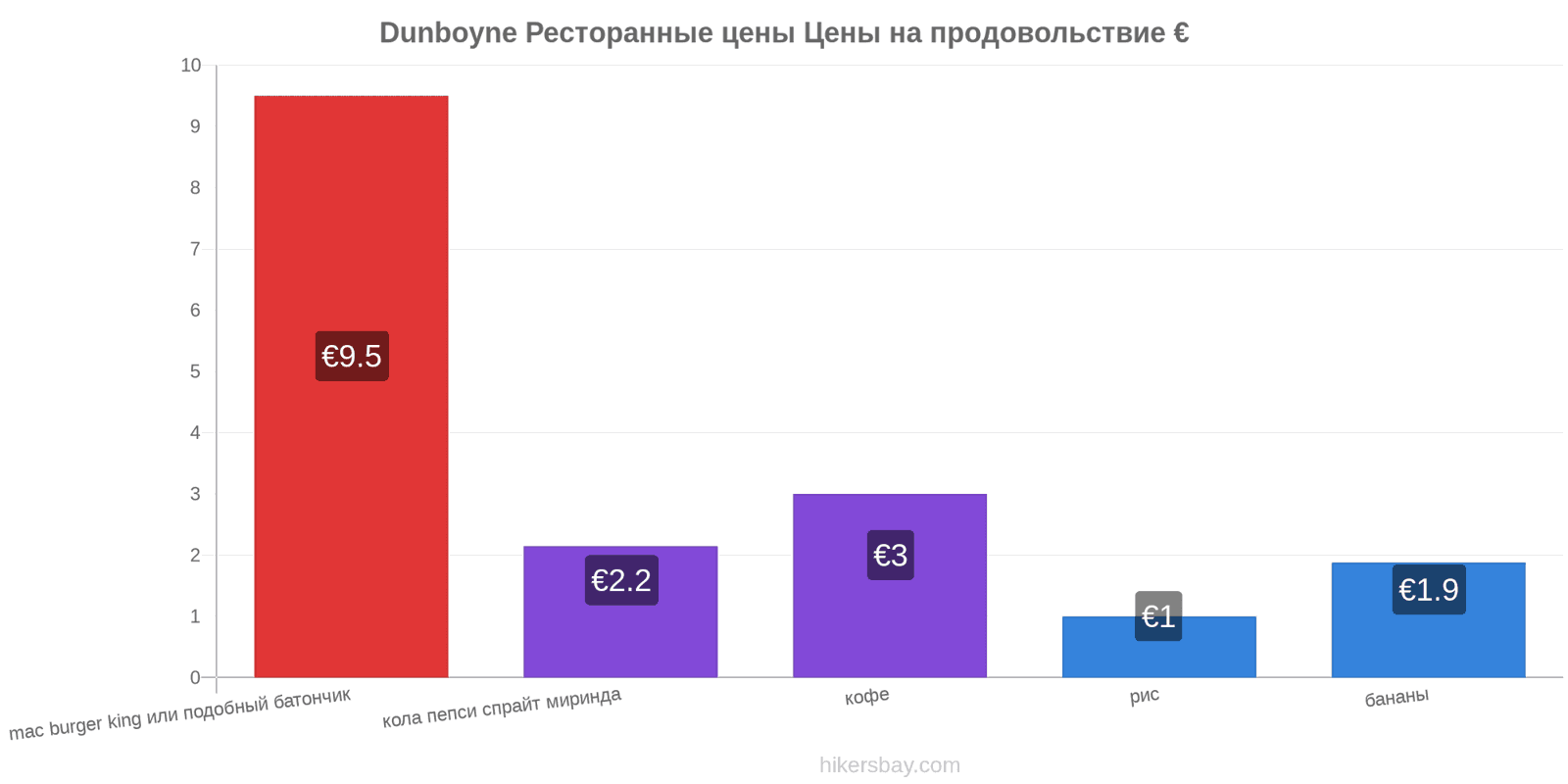 Dunboyne изменения цен hikersbay.com