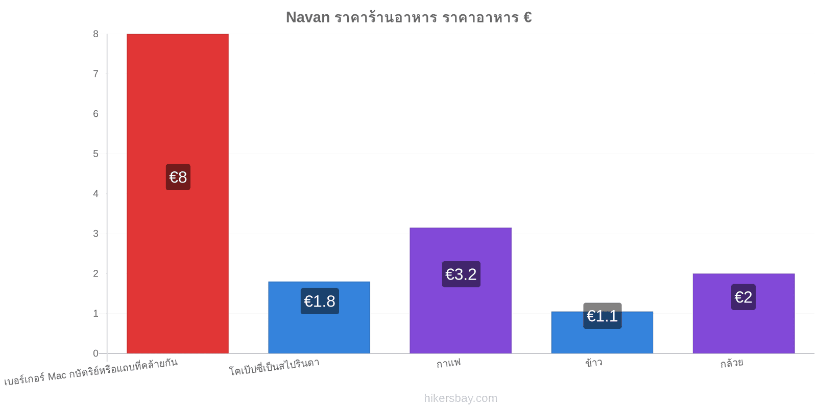 Navan การเปลี่ยนแปลงราคา hikersbay.com