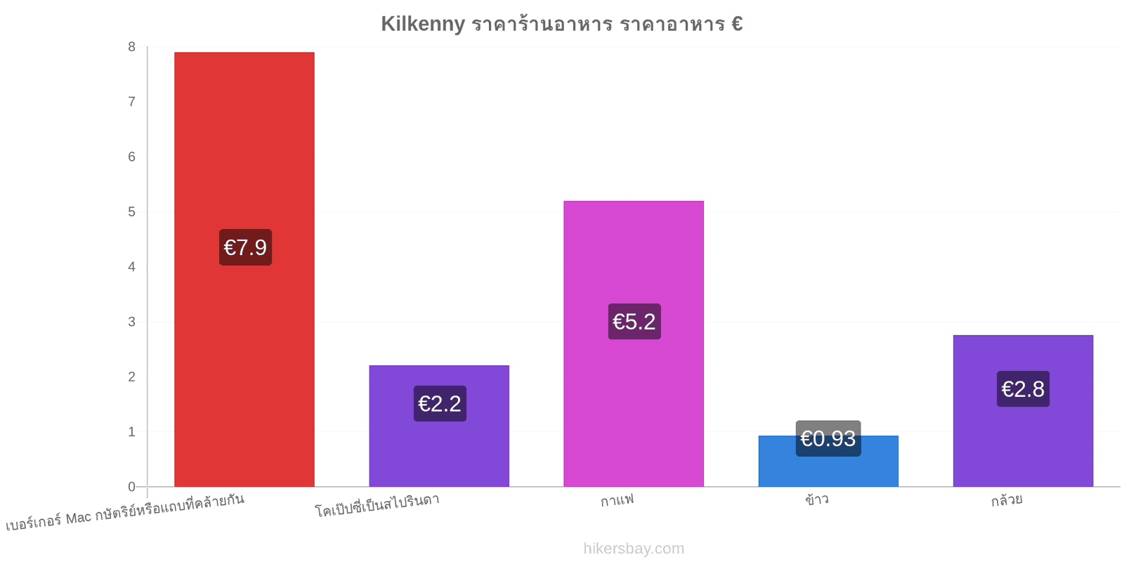 Kilkenny การเปลี่ยนแปลงราคา hikersbay.com