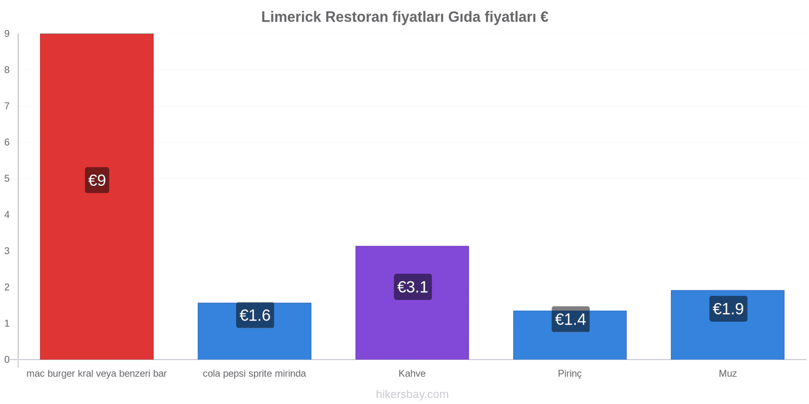 Limerick fiyat değişiklikleri hikersbay.com