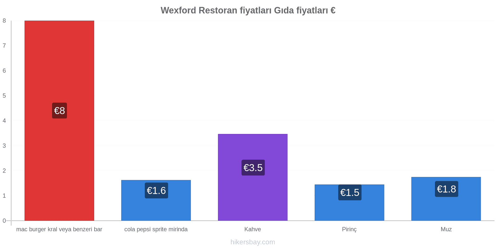 Wexford fiyat değişiklikleri hikersbay.com