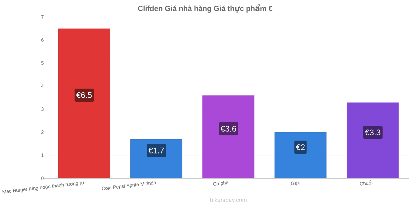 Clifden thay đổi giá cả hikersbay.com