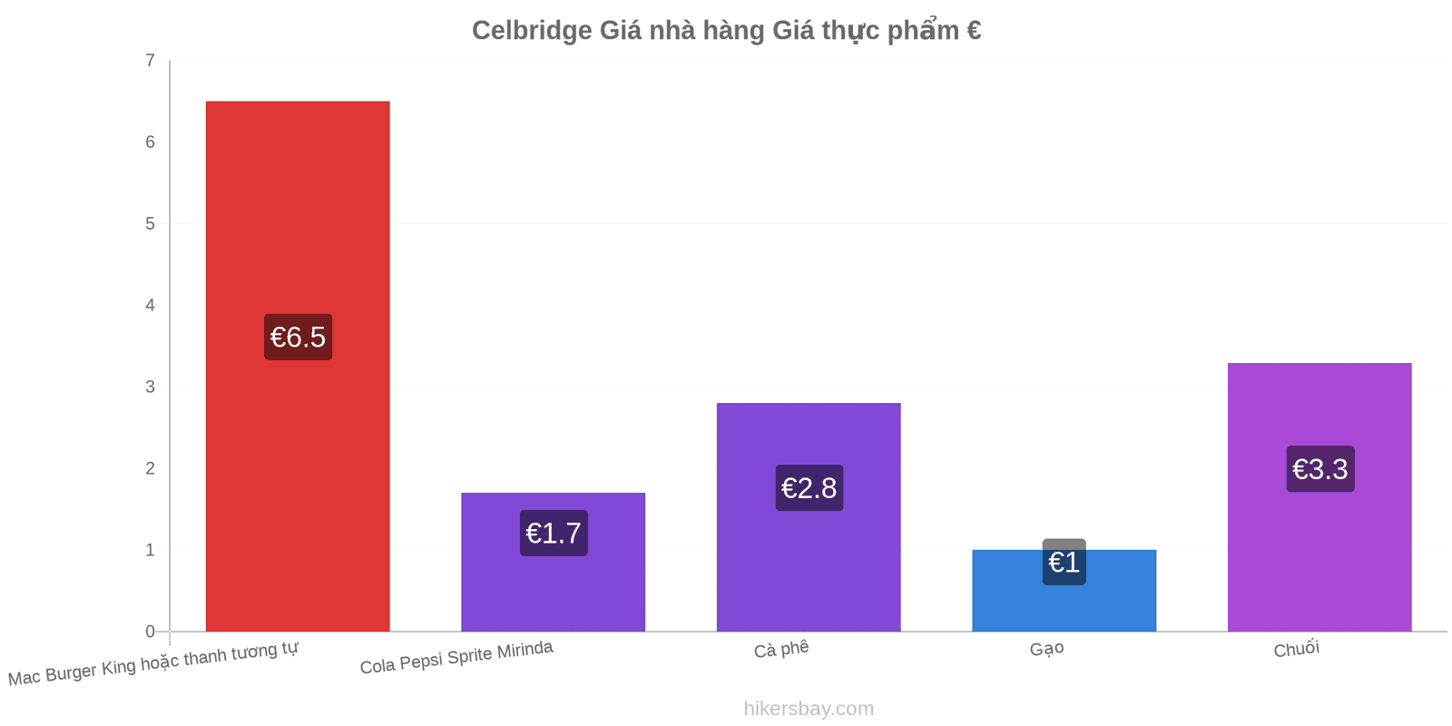 Celbridge thay đổi giá cả hikersbay.com