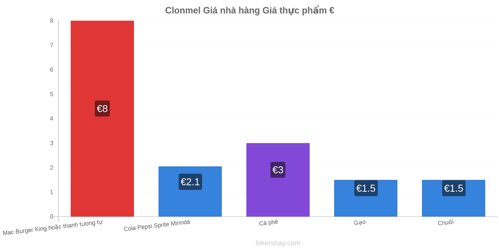 Clonmel thay đổi giá cả hikersbay.com