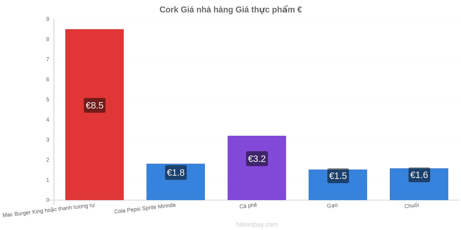 Cork thay đổi giá cả hikersbay.com