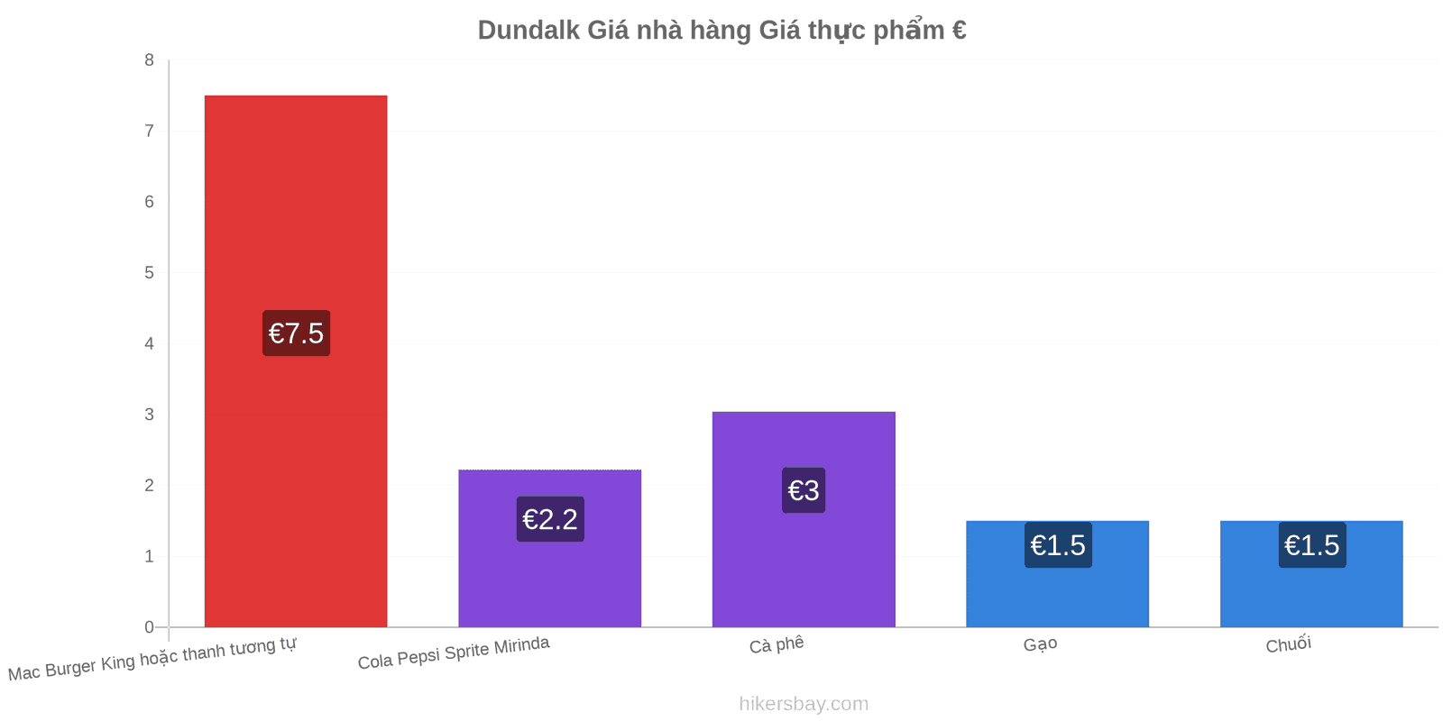 Dundalk thay đổi giá cả hikersbay.com