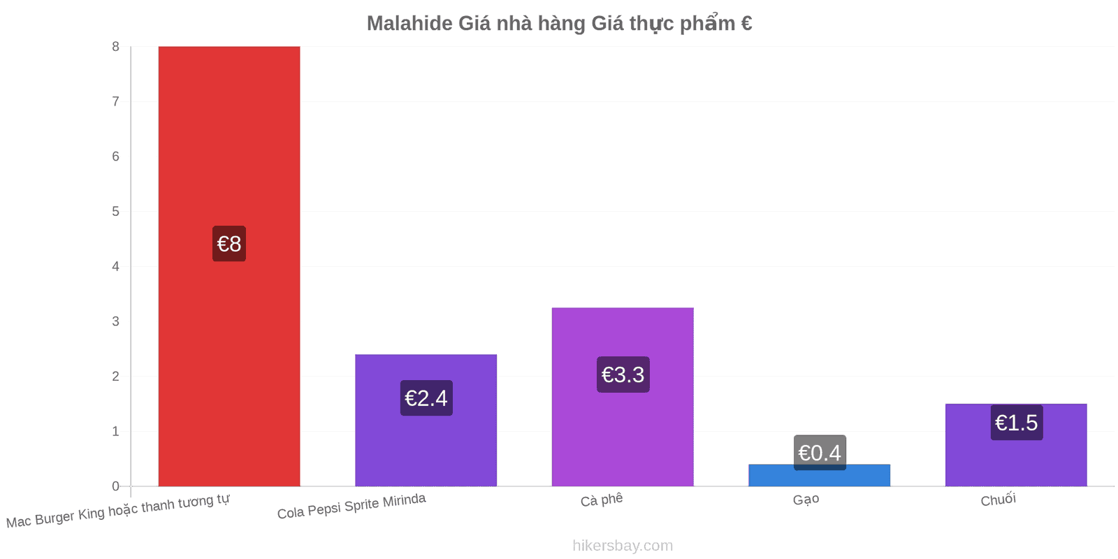 Malahide thay đổi giá cả hikersbay.com