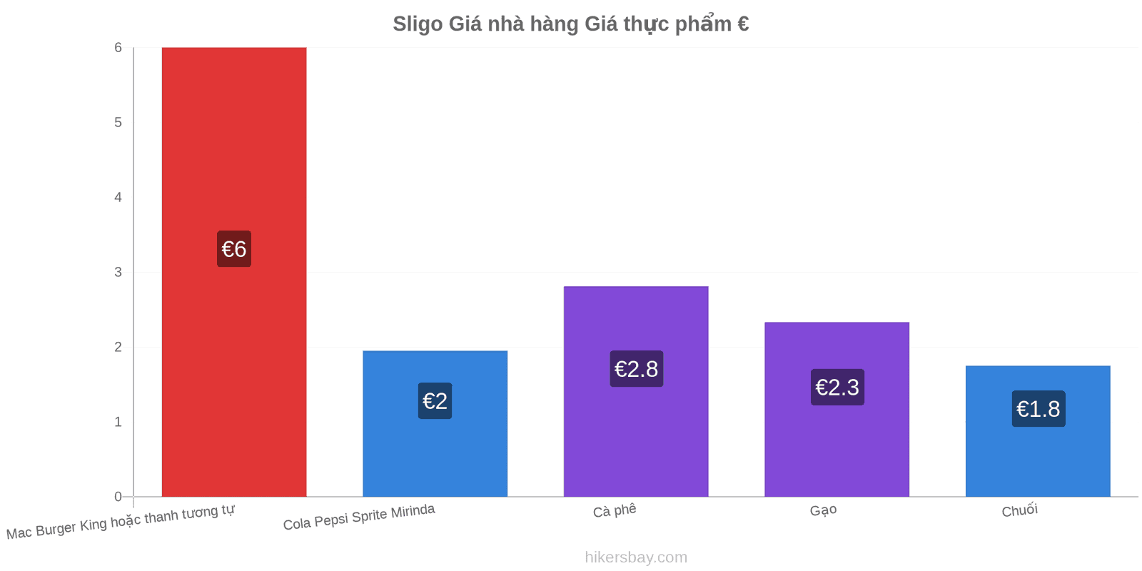 Sligo thay đổi giá cả hikersbay.com