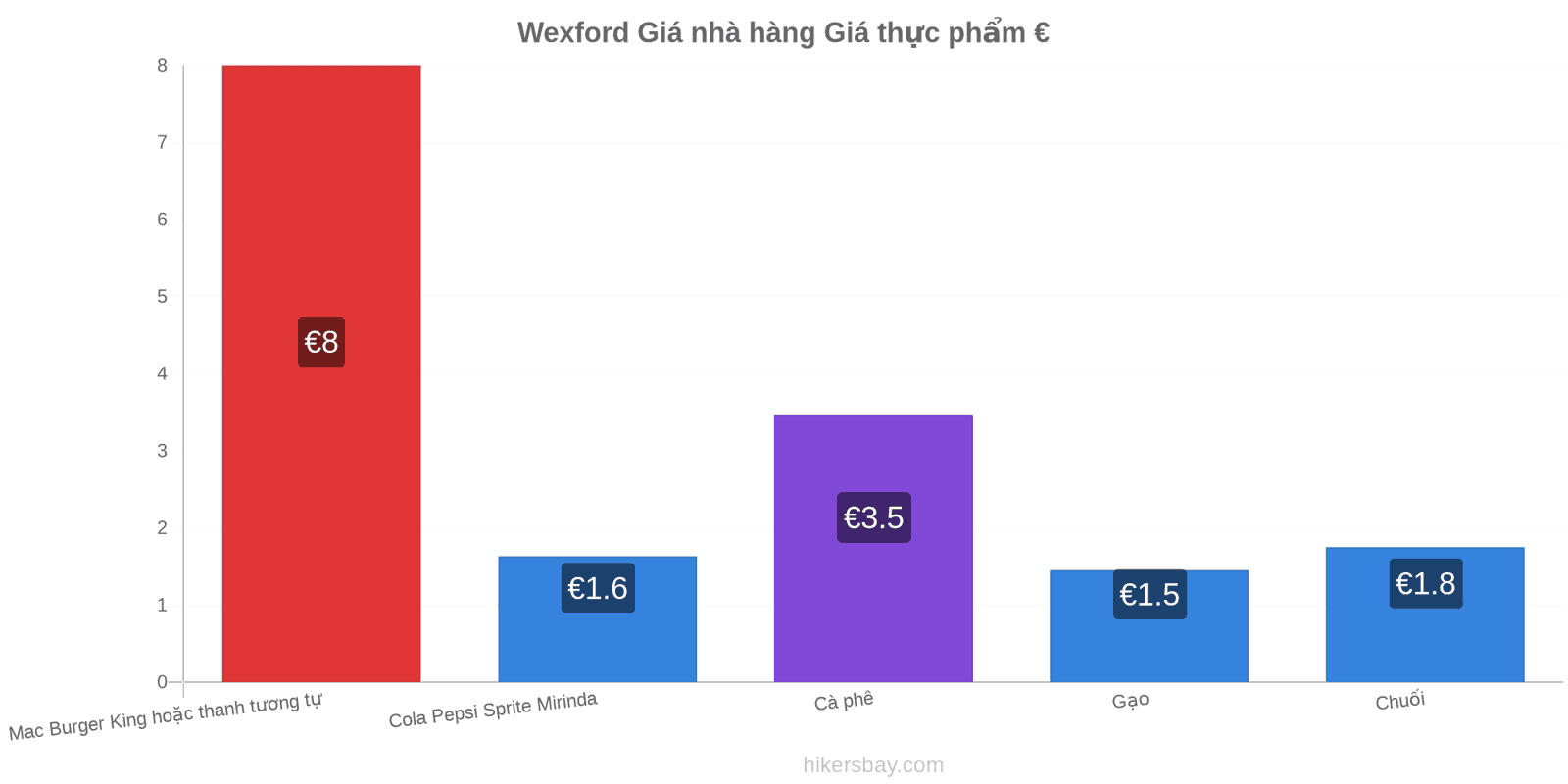 Wexford thay đổi giá cả hikersbay.com