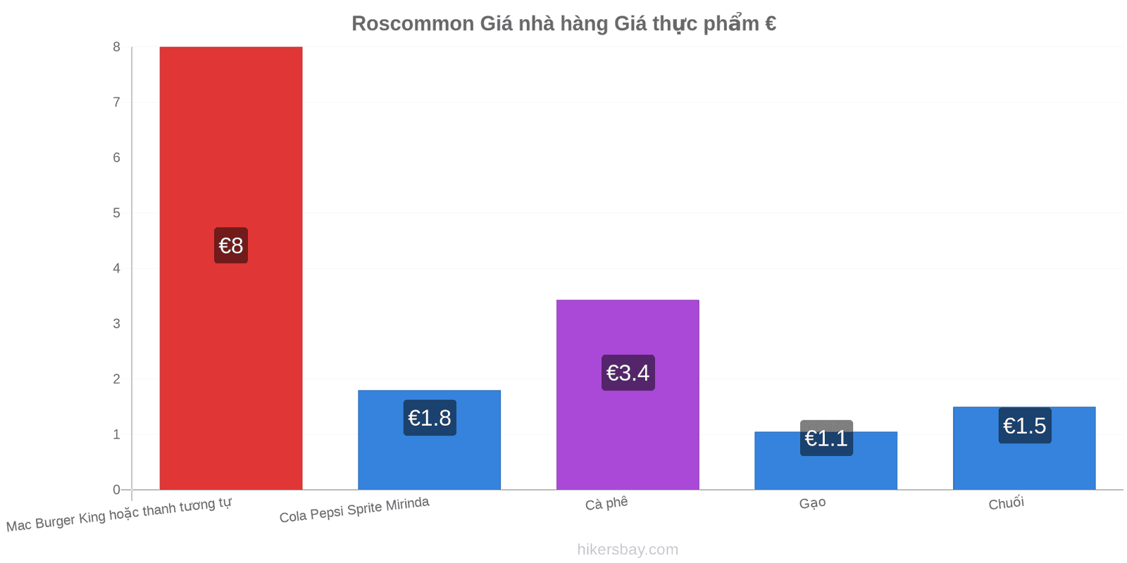 Roscommon thay đổi giá cả hikersbay.com