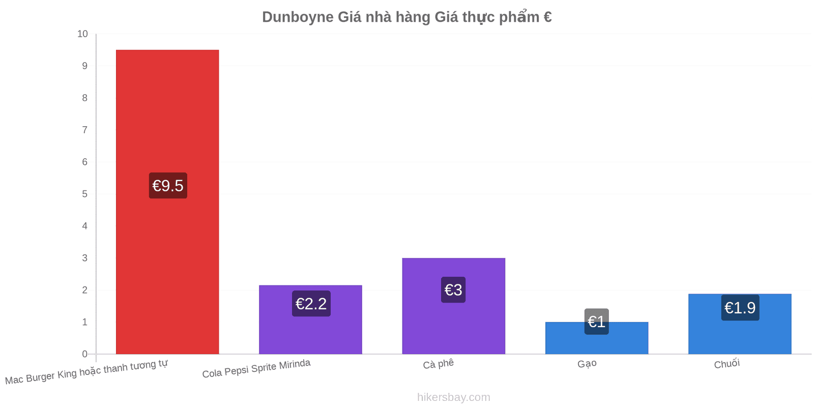 Dunboyne thay đổi giá cả hikersbay.com