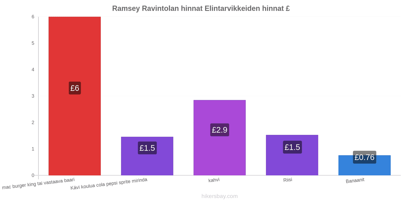 Ramsey hintojen muutokset hikersbay.com