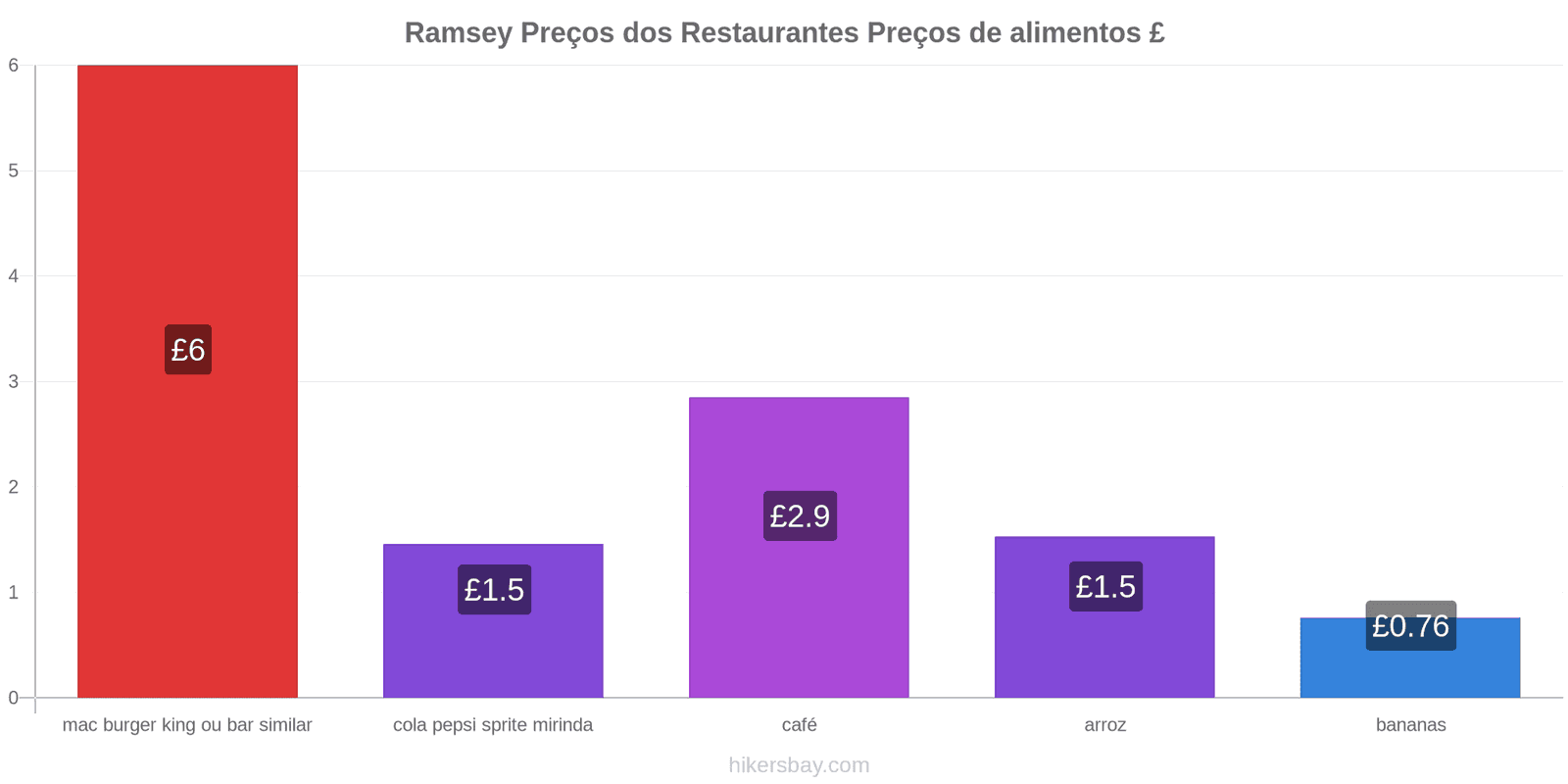 Ramsey mudanças de preços hikersbay.com