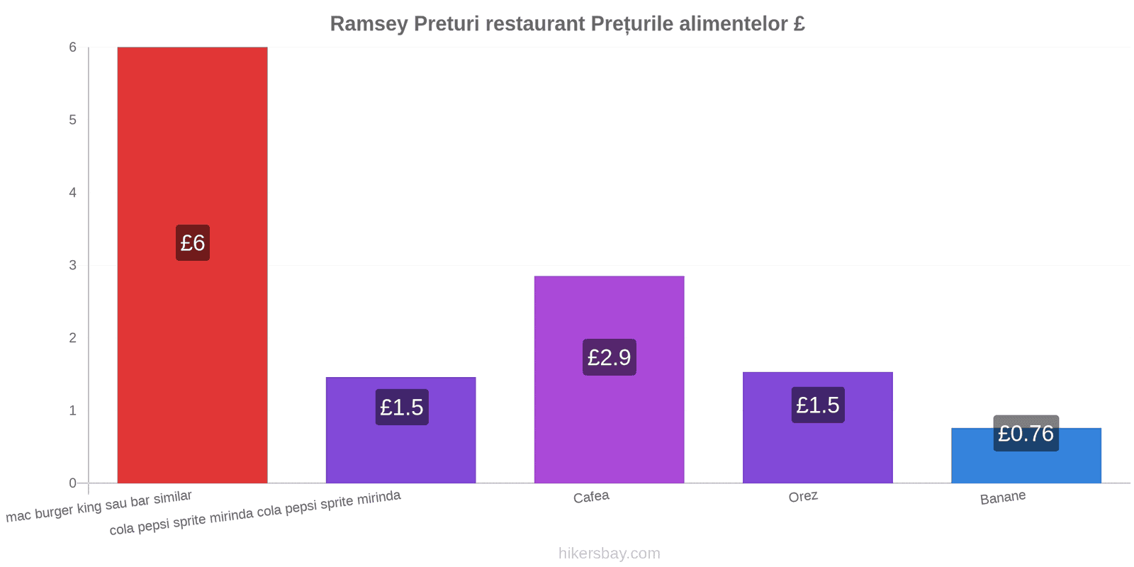 Ramsey schimbări de prețuri hikersbay.com