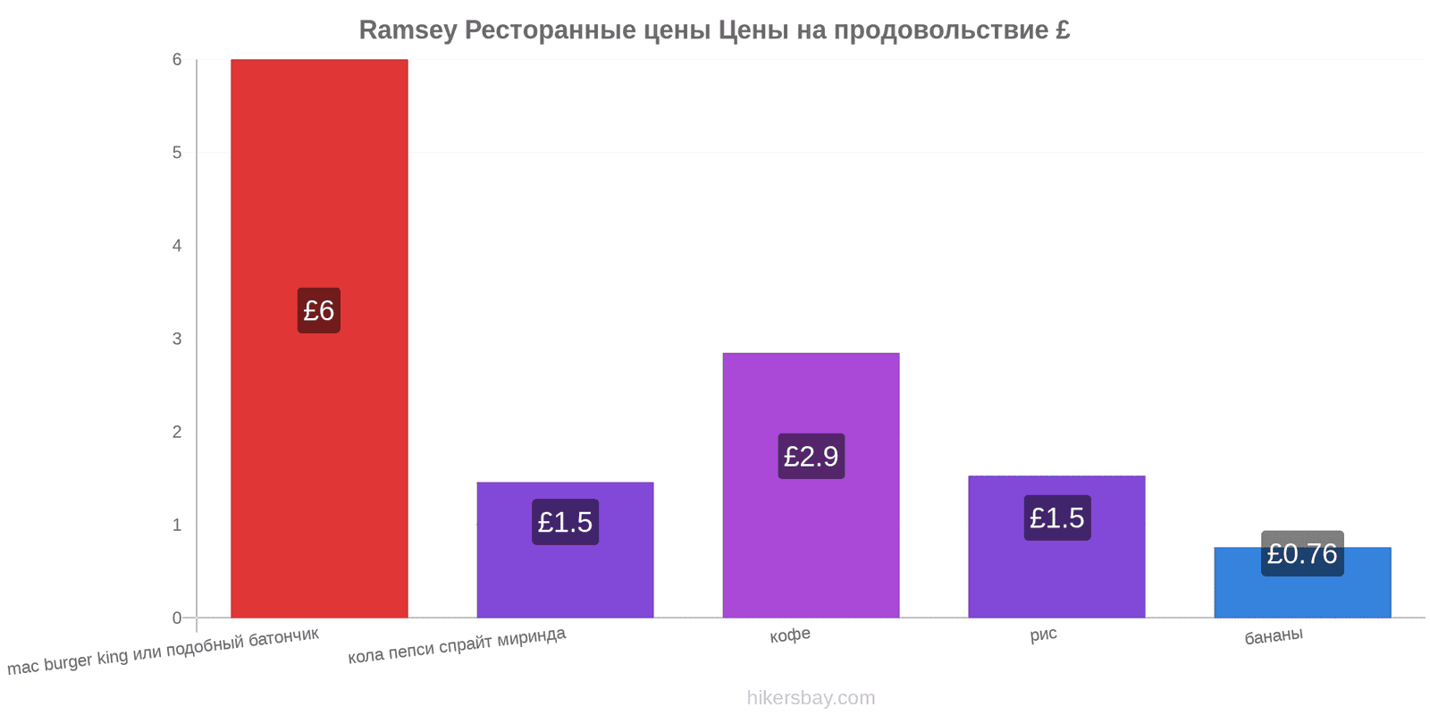 Ramsey изменения цен hikersbay.com