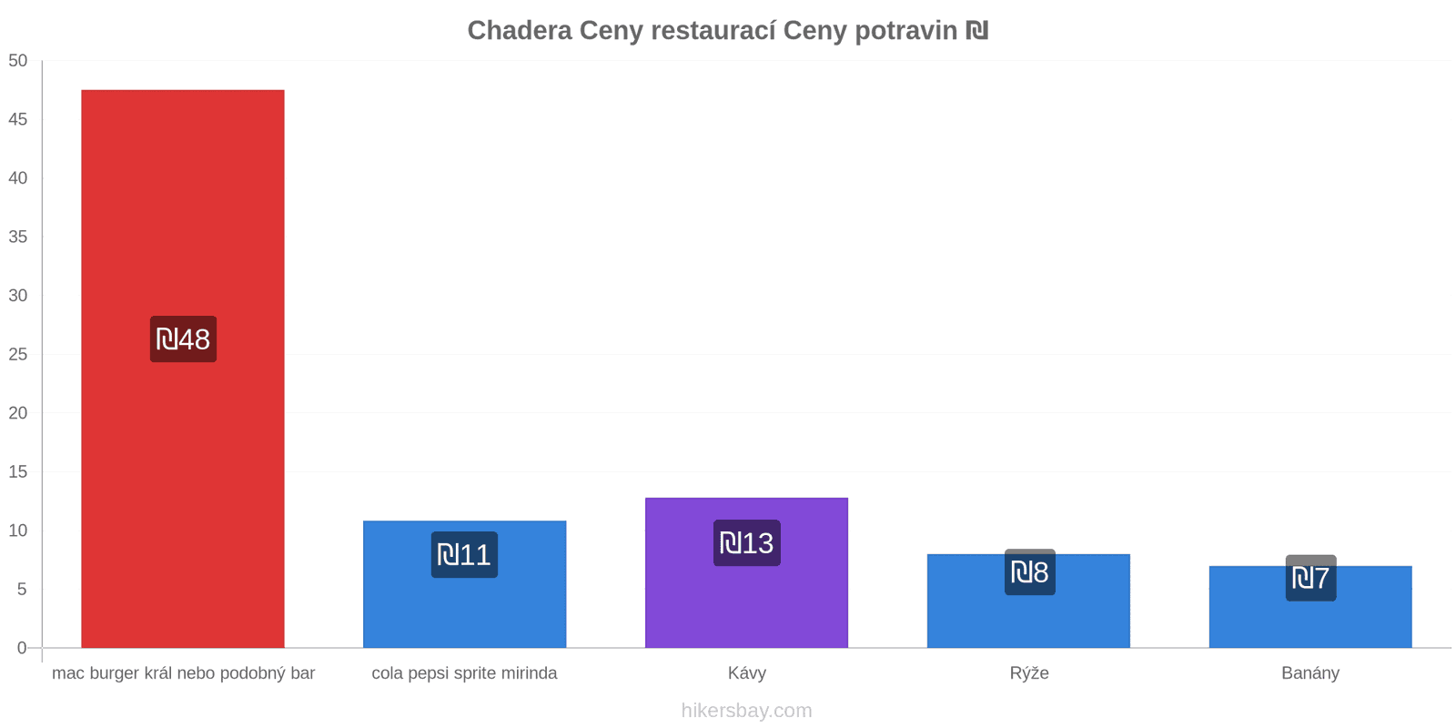 Chadera změny cen hikersbay.com