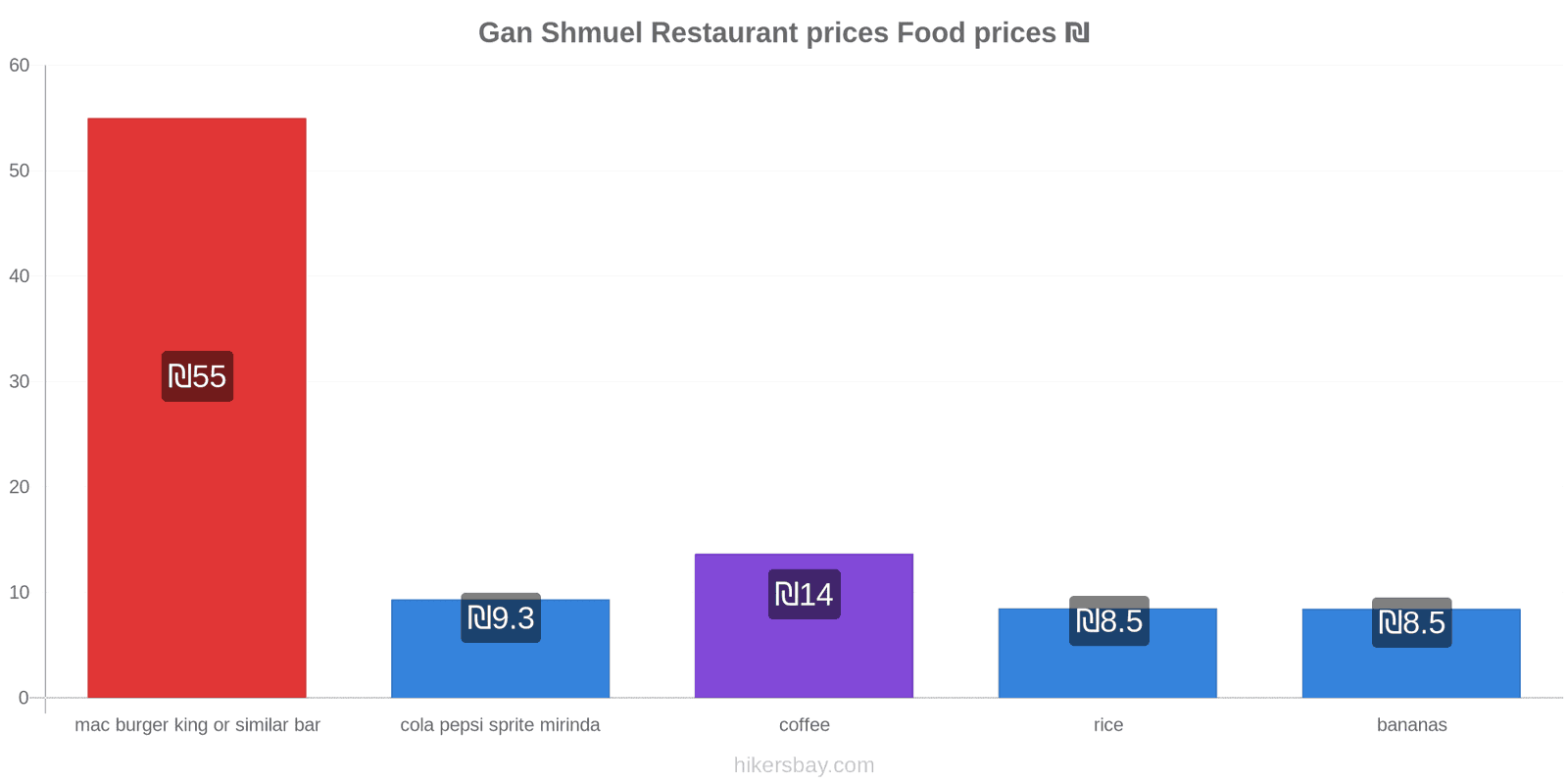 Gan Shmuel price changes hikersbay.com