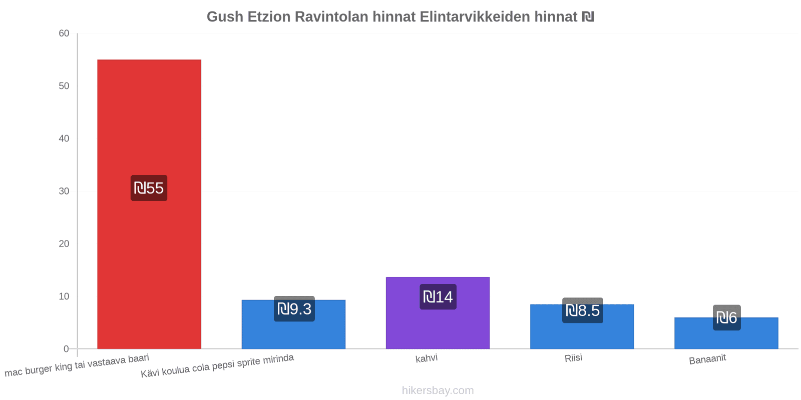 Gush Etzion hintojen muutokset hikersbay.com