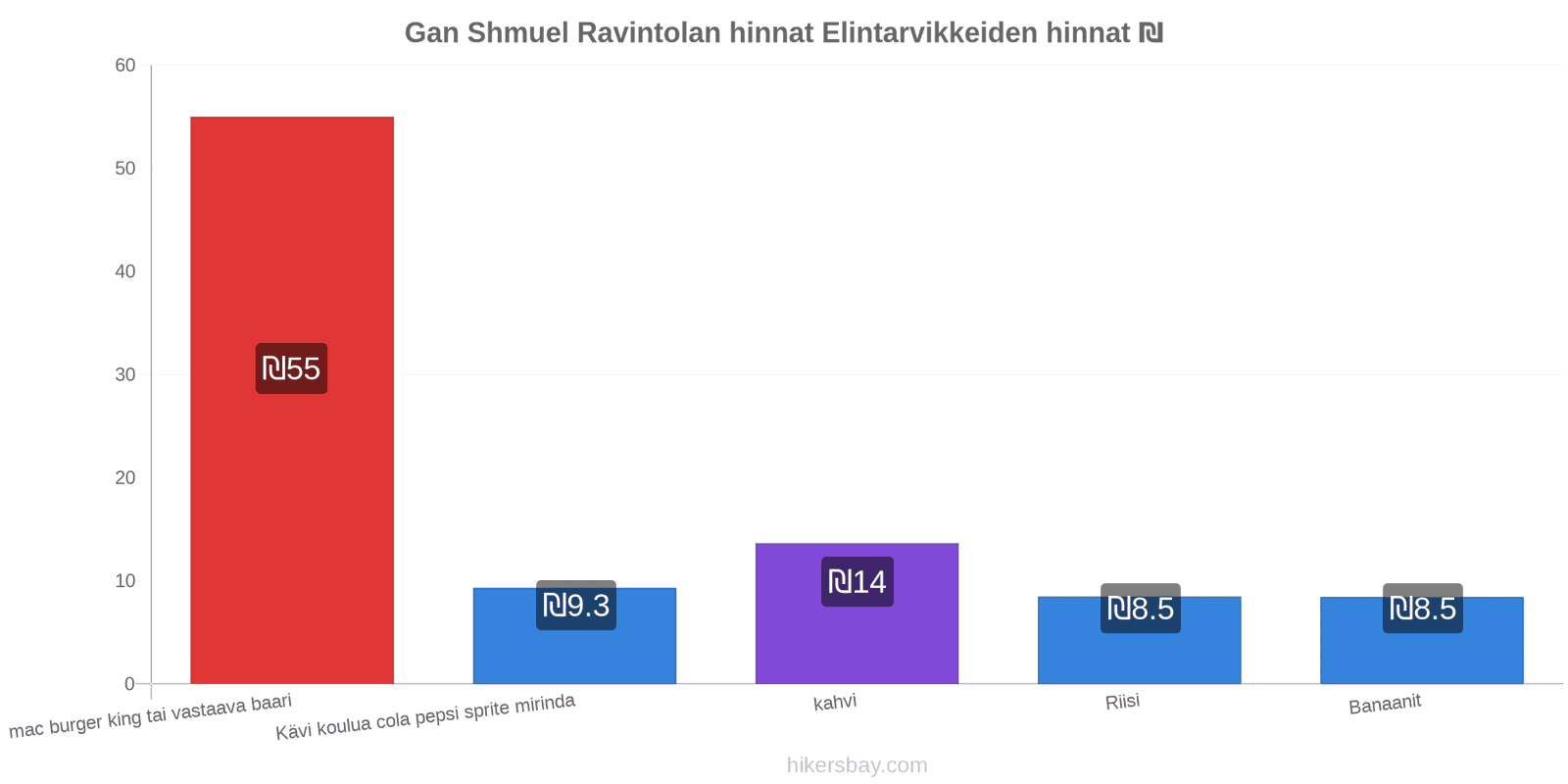 Gan Shmuel hintojen muutokset hikersbay.com