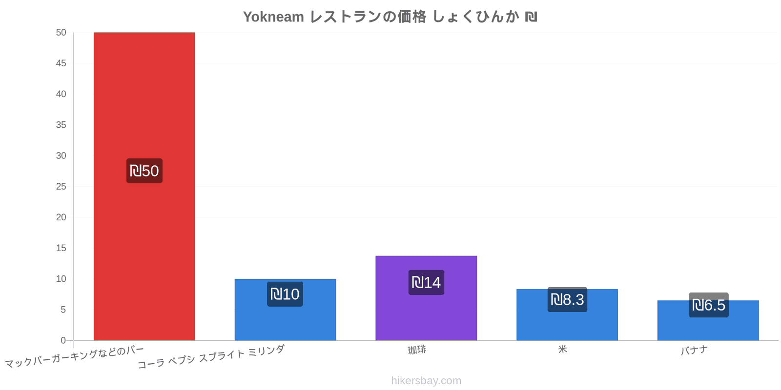 Yokneam 価格の変更 hikersbay.com