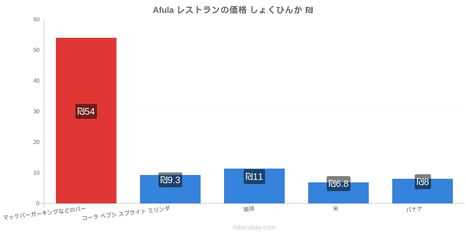 Afula 価格の変更 hikersbay.com