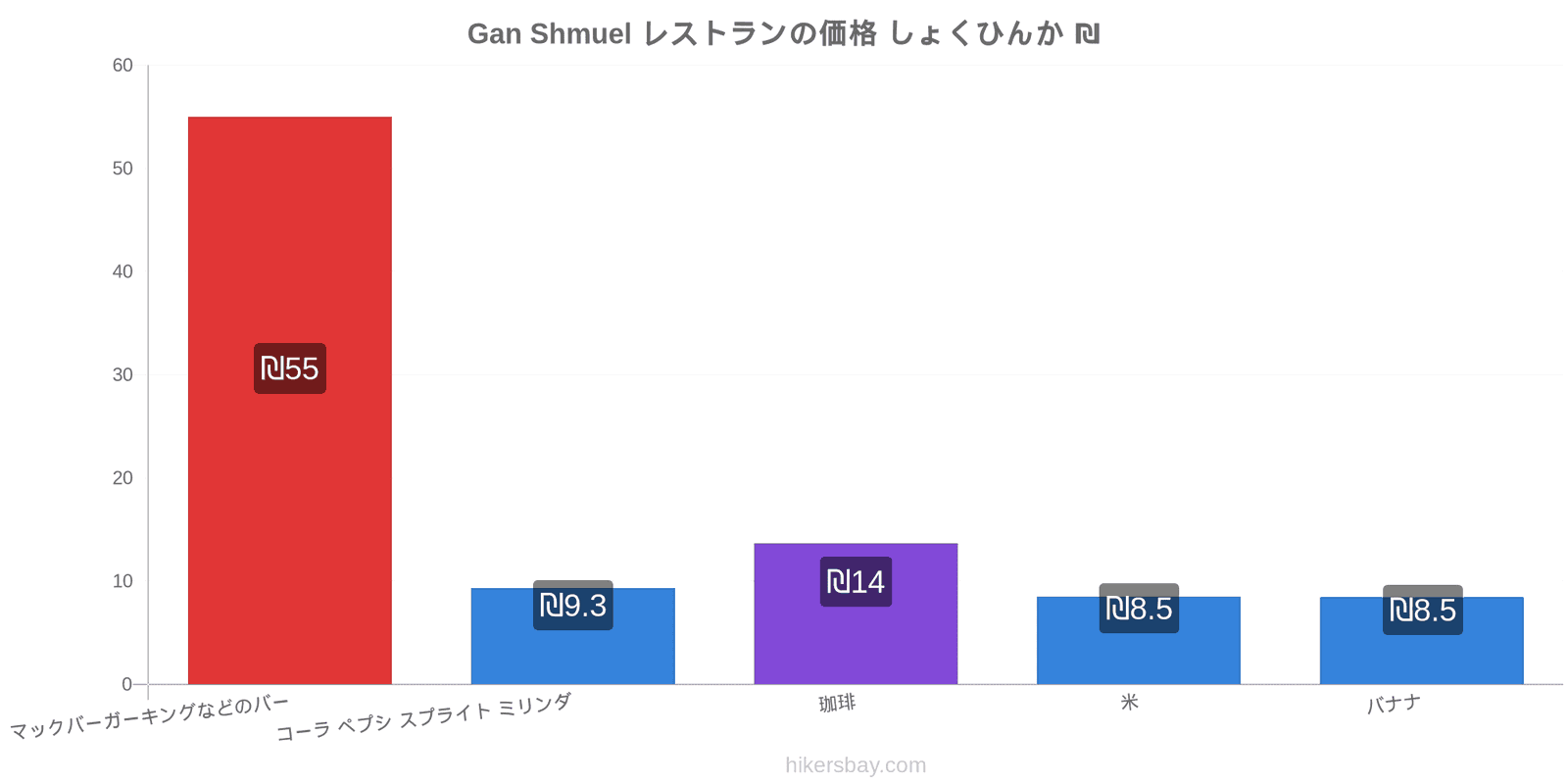 Gan Shmuel 価格の変更 hikersbay.com