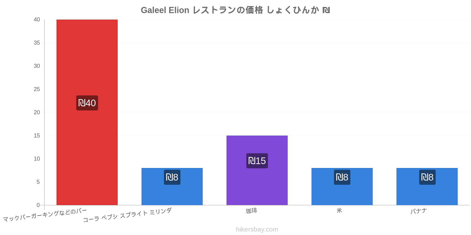 Galeel Elion 価格の変更 hikersbay.com