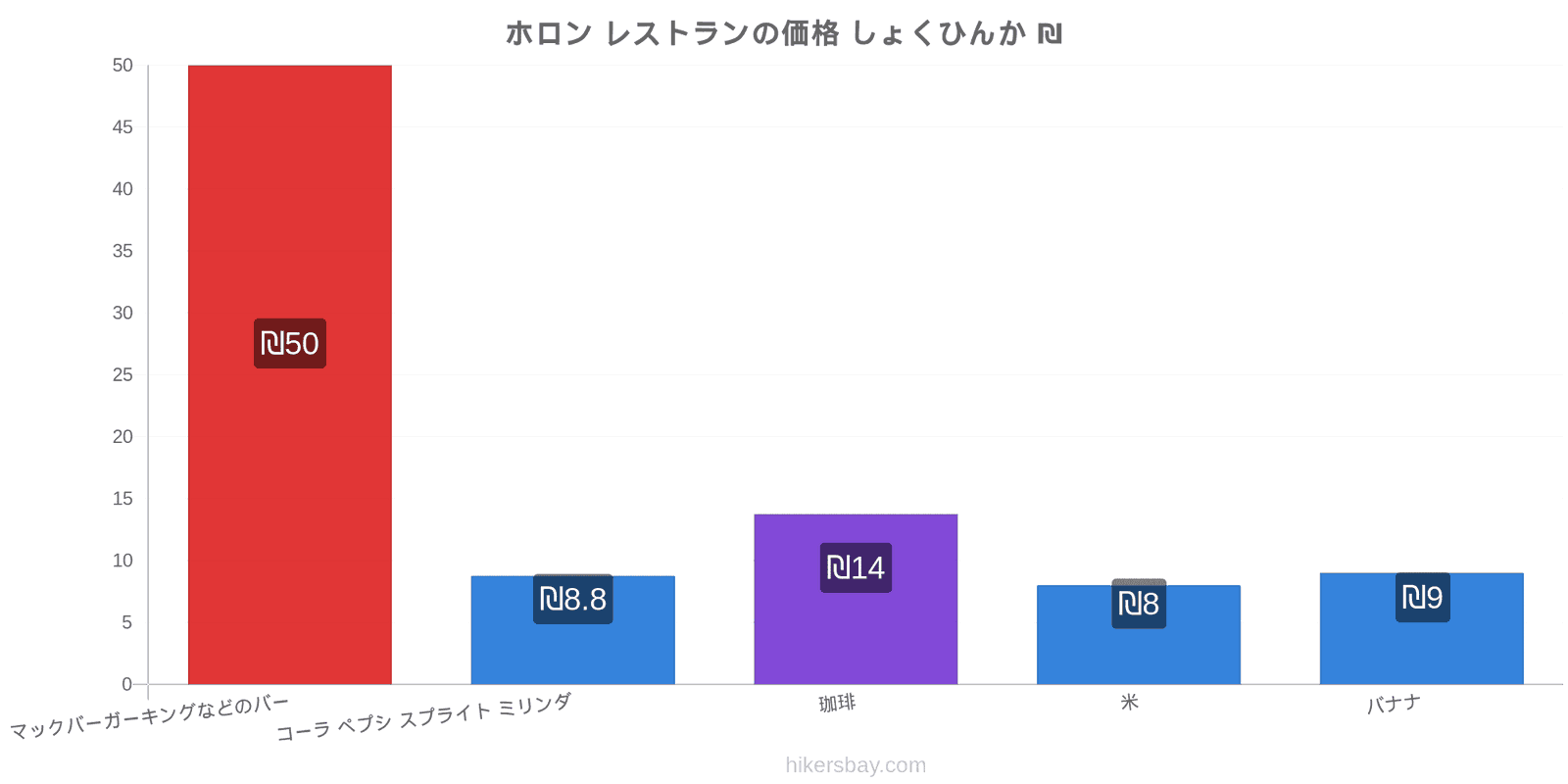 ホロン 価格の変更 hikersbay.com