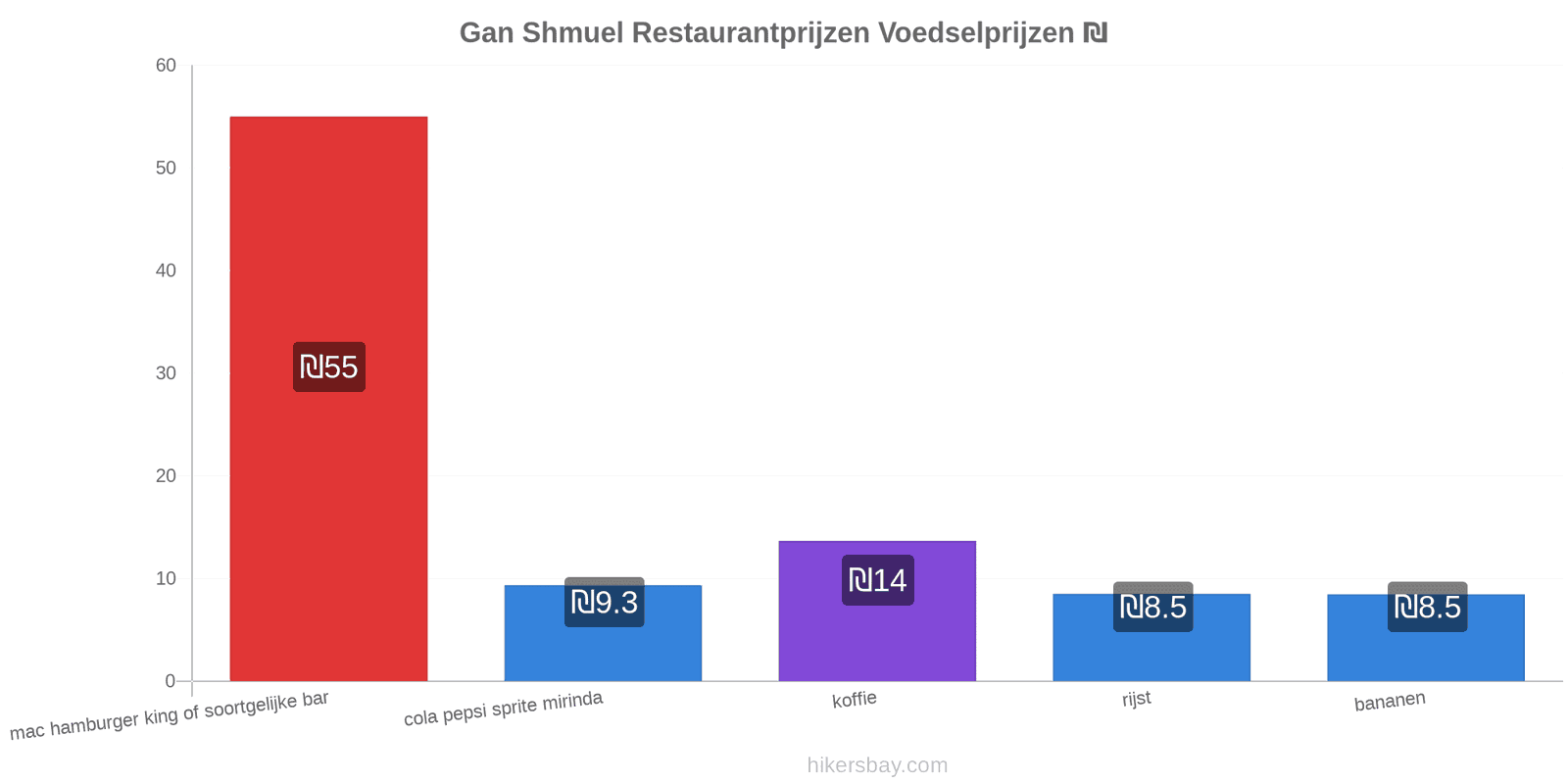 Gan Shmuel prijswijzigingen hikersbay.com