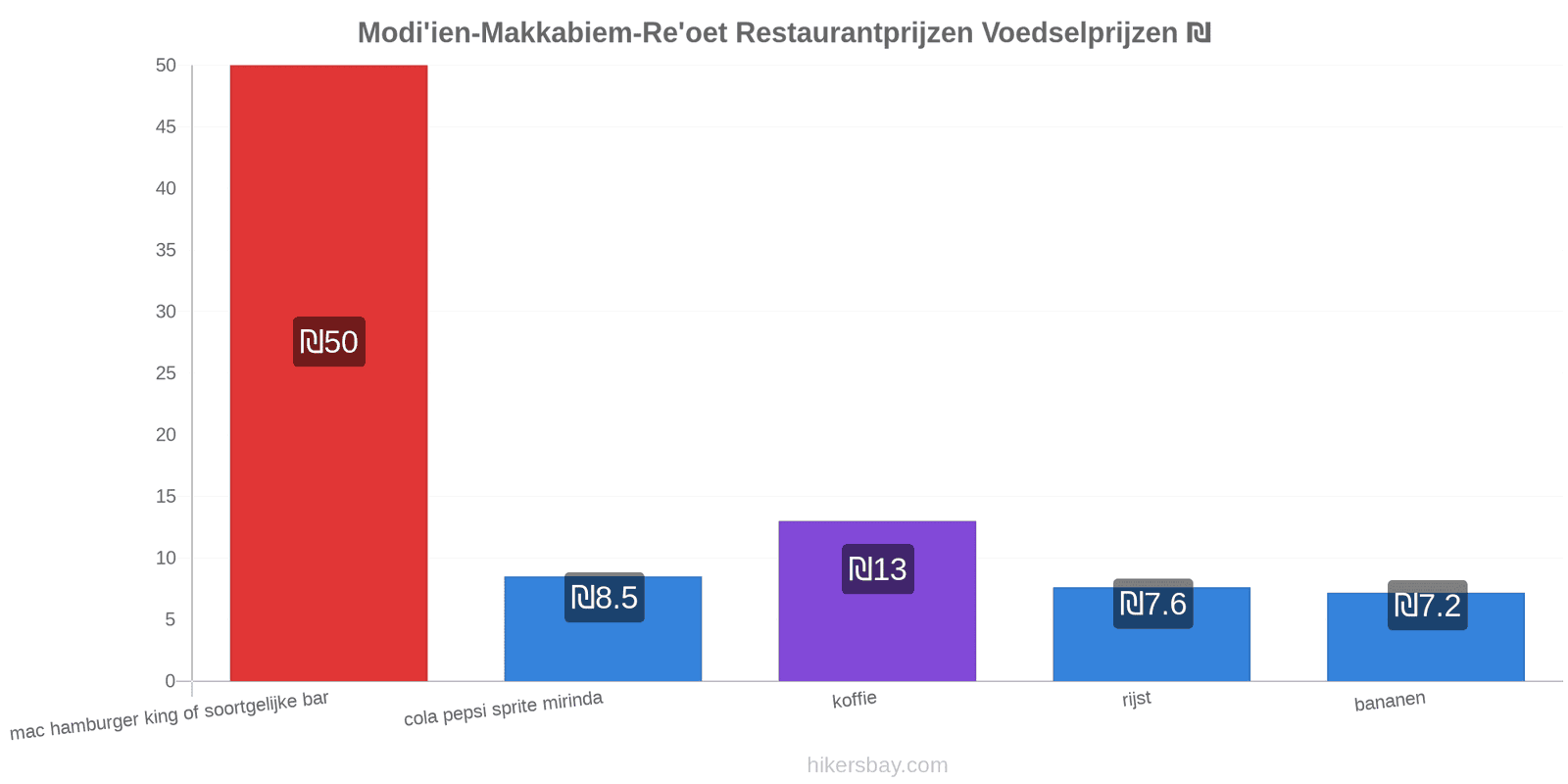 Modi'ien-Makkabiem-Re'oet prijswijzigingen hikersbay.com