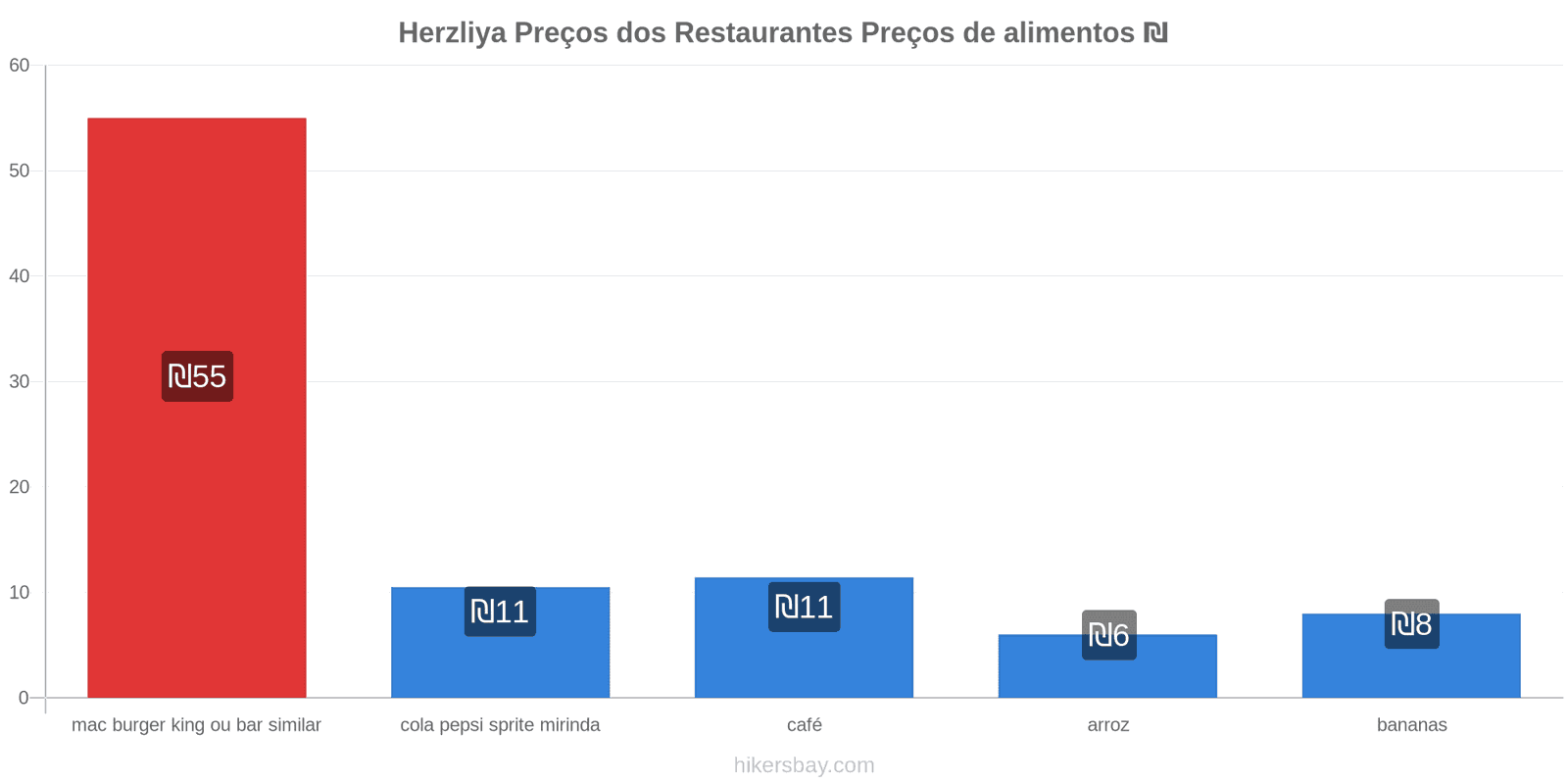 Herzliya mudanças de preços hikersbay.com