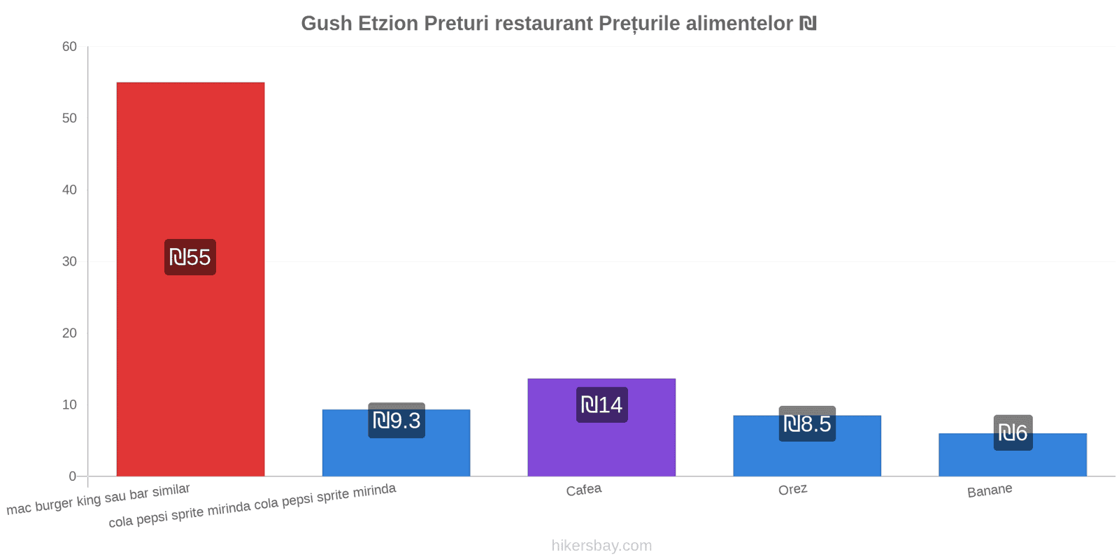 Gush Etzion schimbări de prețuri hikersbay.com