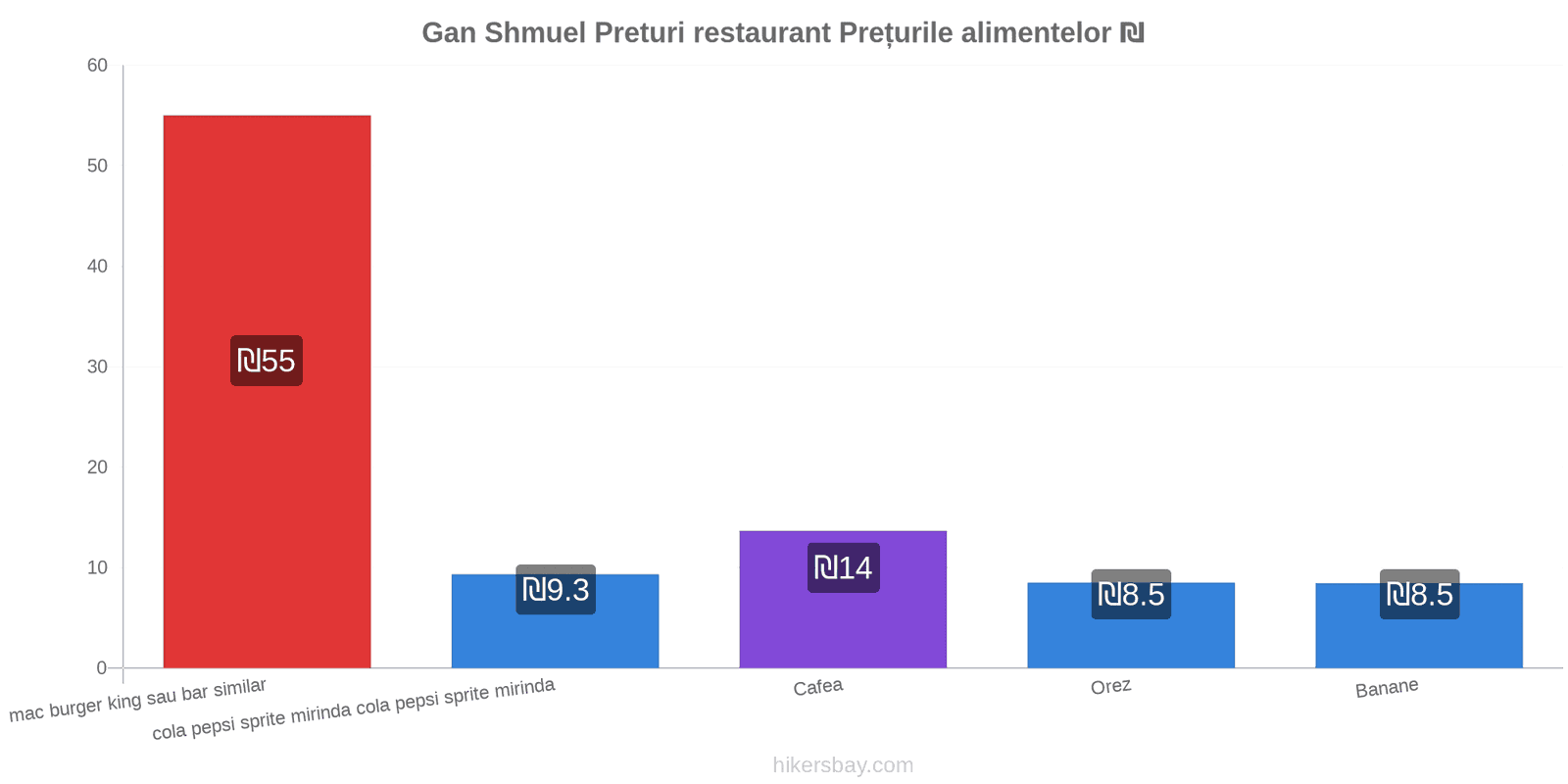 Gan Shmuel schimbări de prețuri hikersbay.com