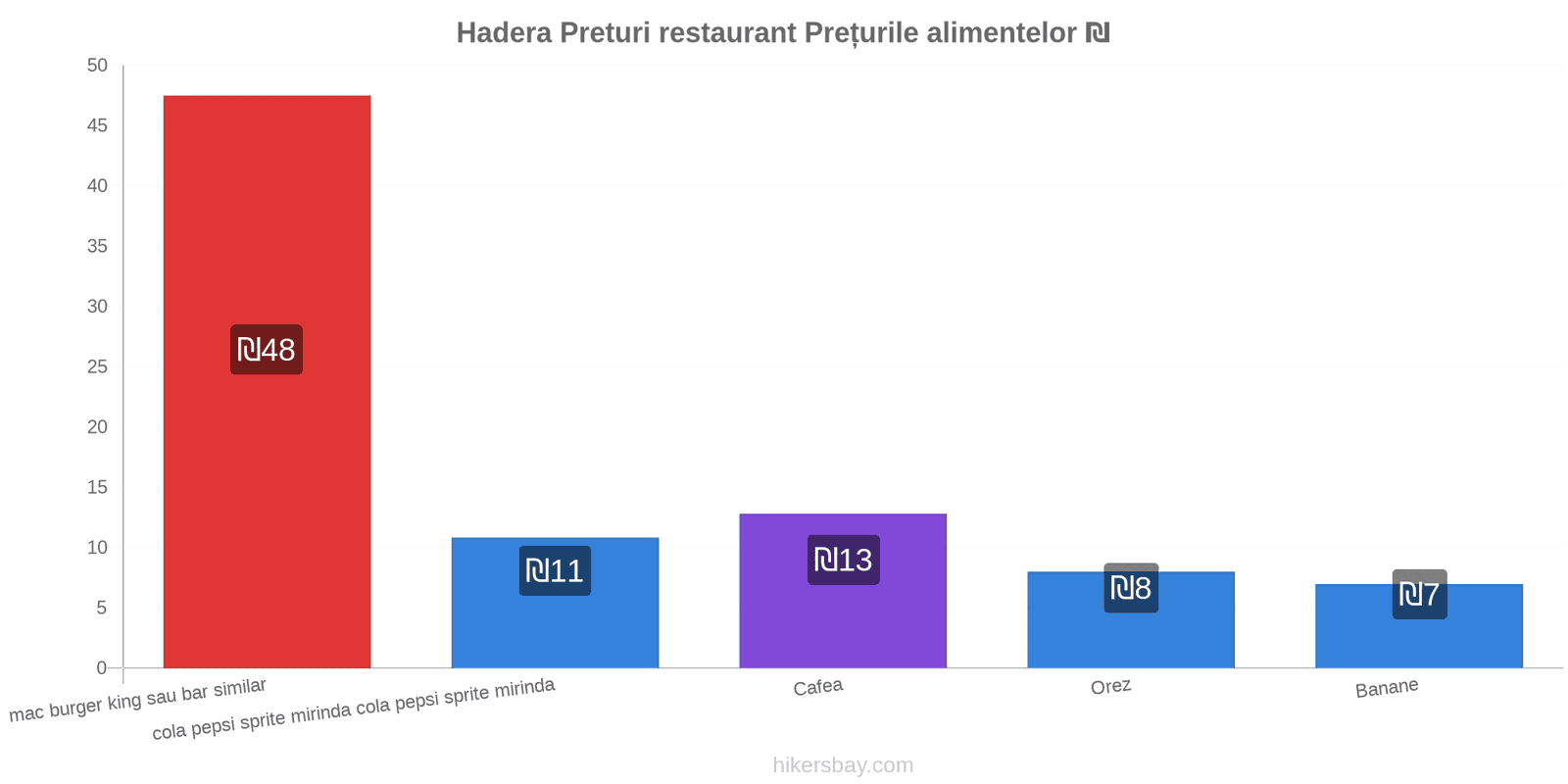 Hadera schimbări de prețuri hikersbay.com