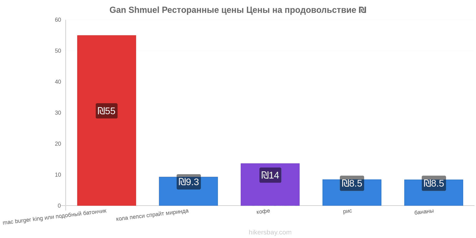 Gan Shmuel изменения цен hikersbay.com