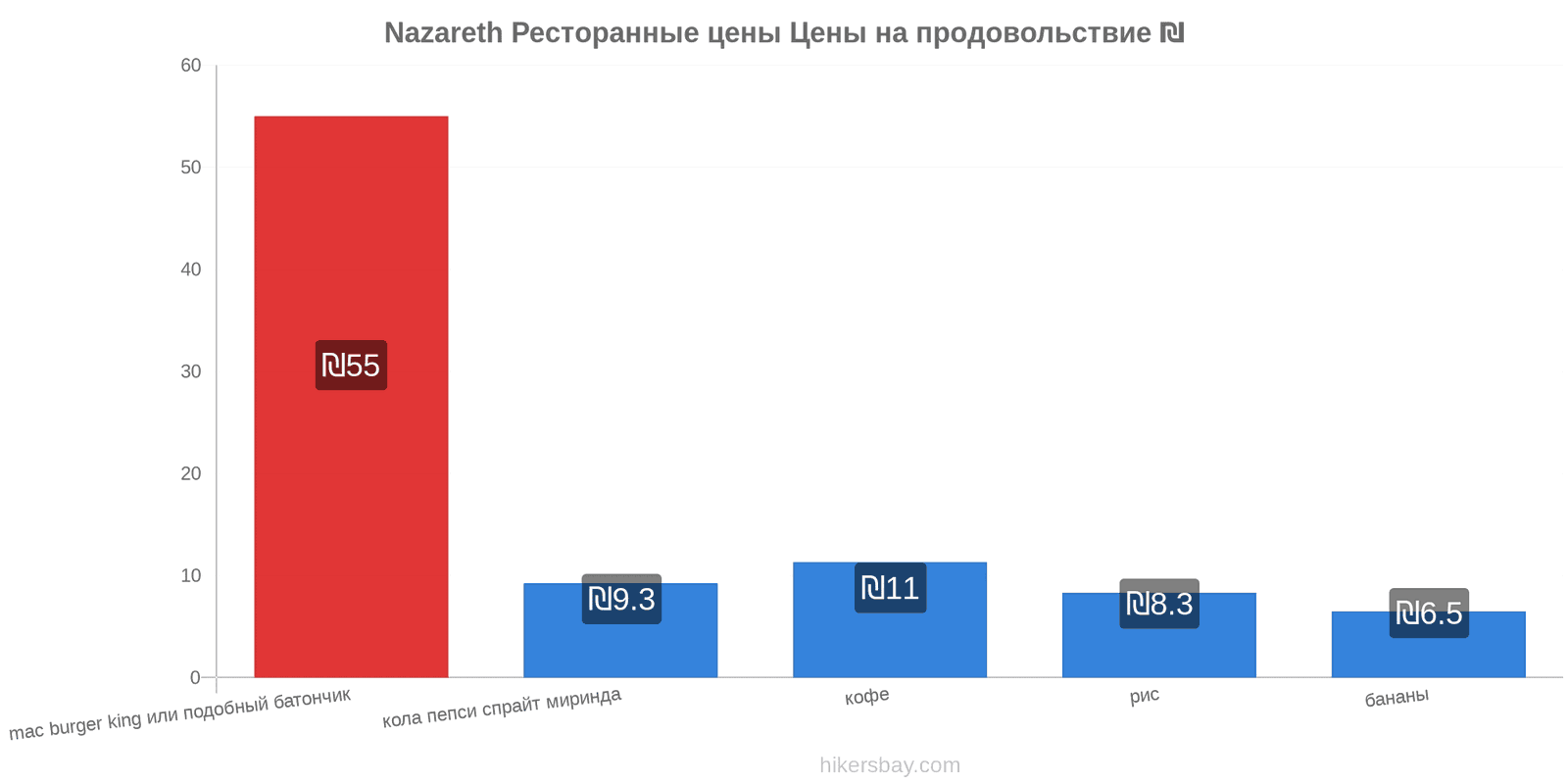 Nazareth изменения цен hikersbay.com