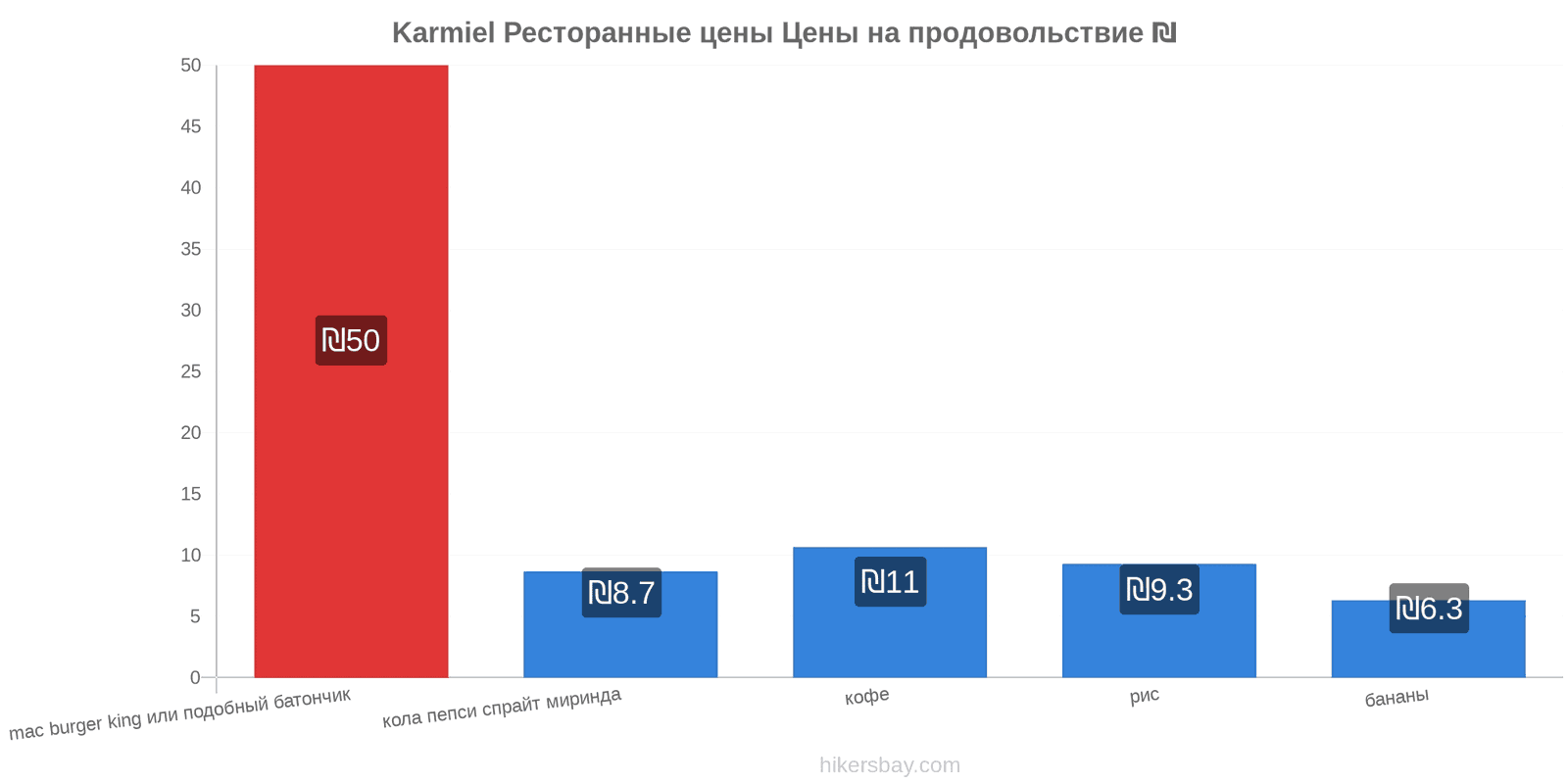 Karmiel изменения цен hikersbay.com