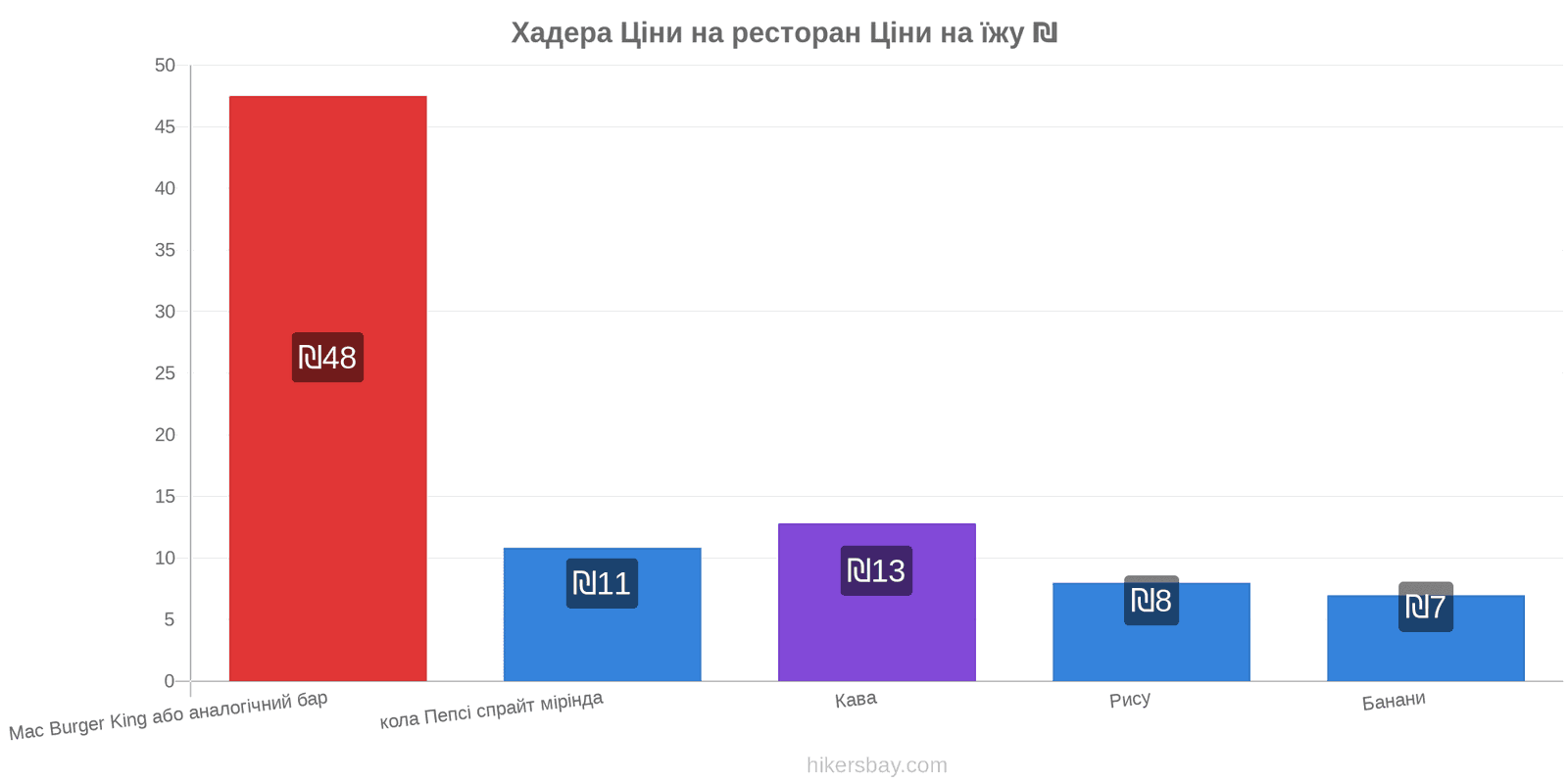 Хадера зміни цін hikersbay.com