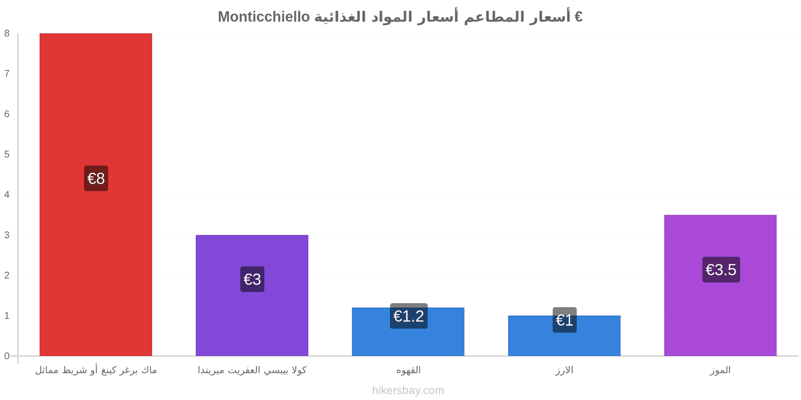 Monticchiello تغييرات الأسعار hikersbay.com